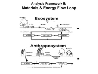 Analysis Framework II:  Materials & Energy Flow Loop 