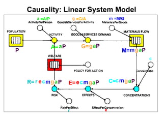 Causality: Linear System Model 