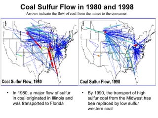 Coal Sulfur Flow in 1980 and 1998 In 1980, a major flow of sulfur in coal originated in Illinois and was transported to Florida Arrows indicate the flow of coal from the mines to the consumer By 1990, the transport of high sulfur coal from the Midwest has bee replaced by low sulfur western coal 