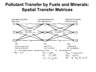 Pollutant Transfer by Fuels and Minerals: Spatial Transfer Matrices 