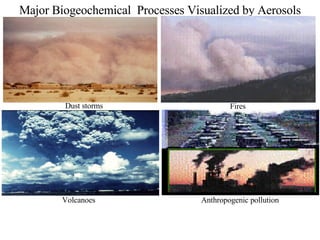 Major Biogeochemical  Processes Visualized by Aerosols Dust storms Volcanoes Anthropogenic pollution Fires 