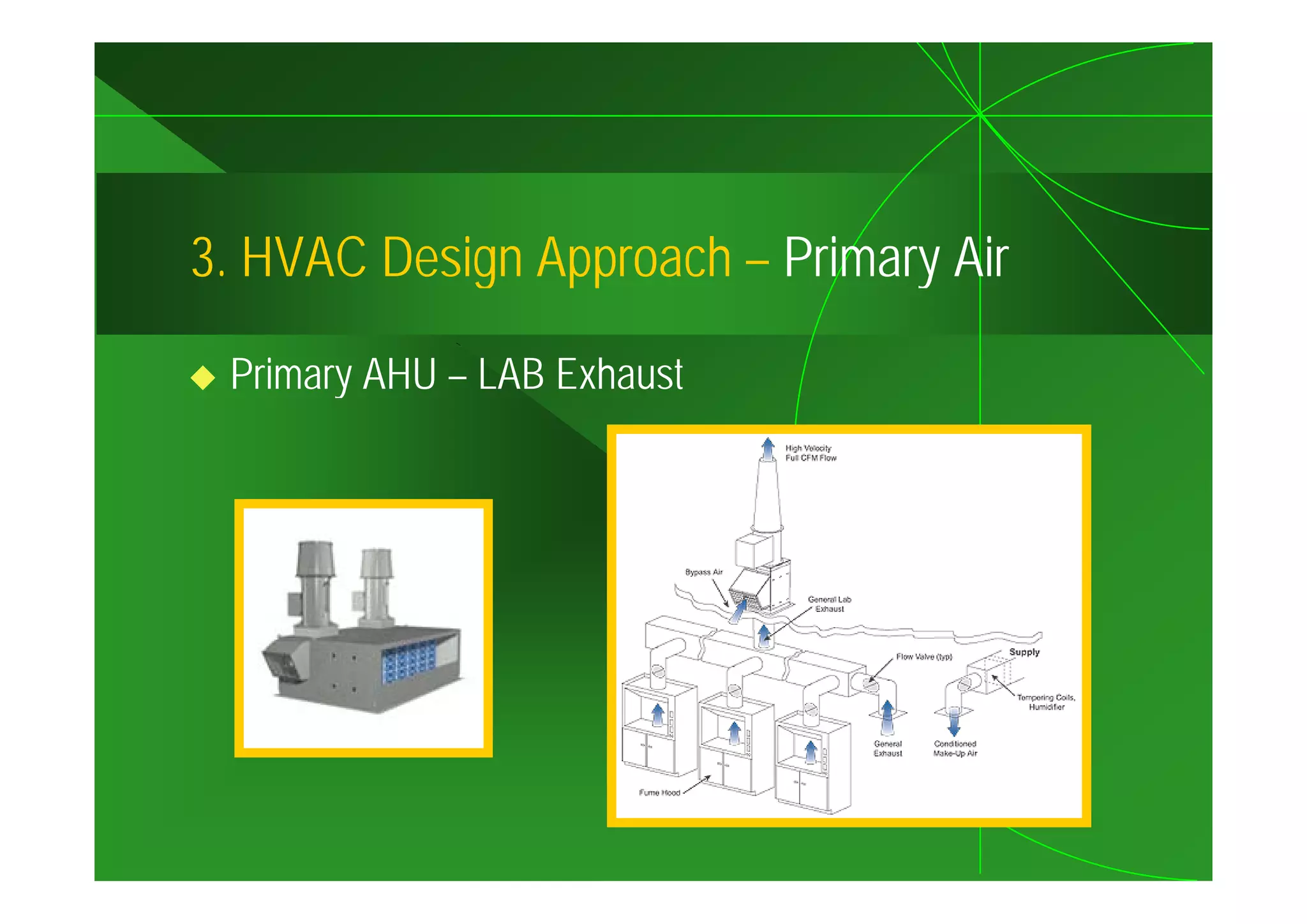 3.
3 HVAC Design Approach – Primary Air

 Primary AHU – LAB Exhaust
 