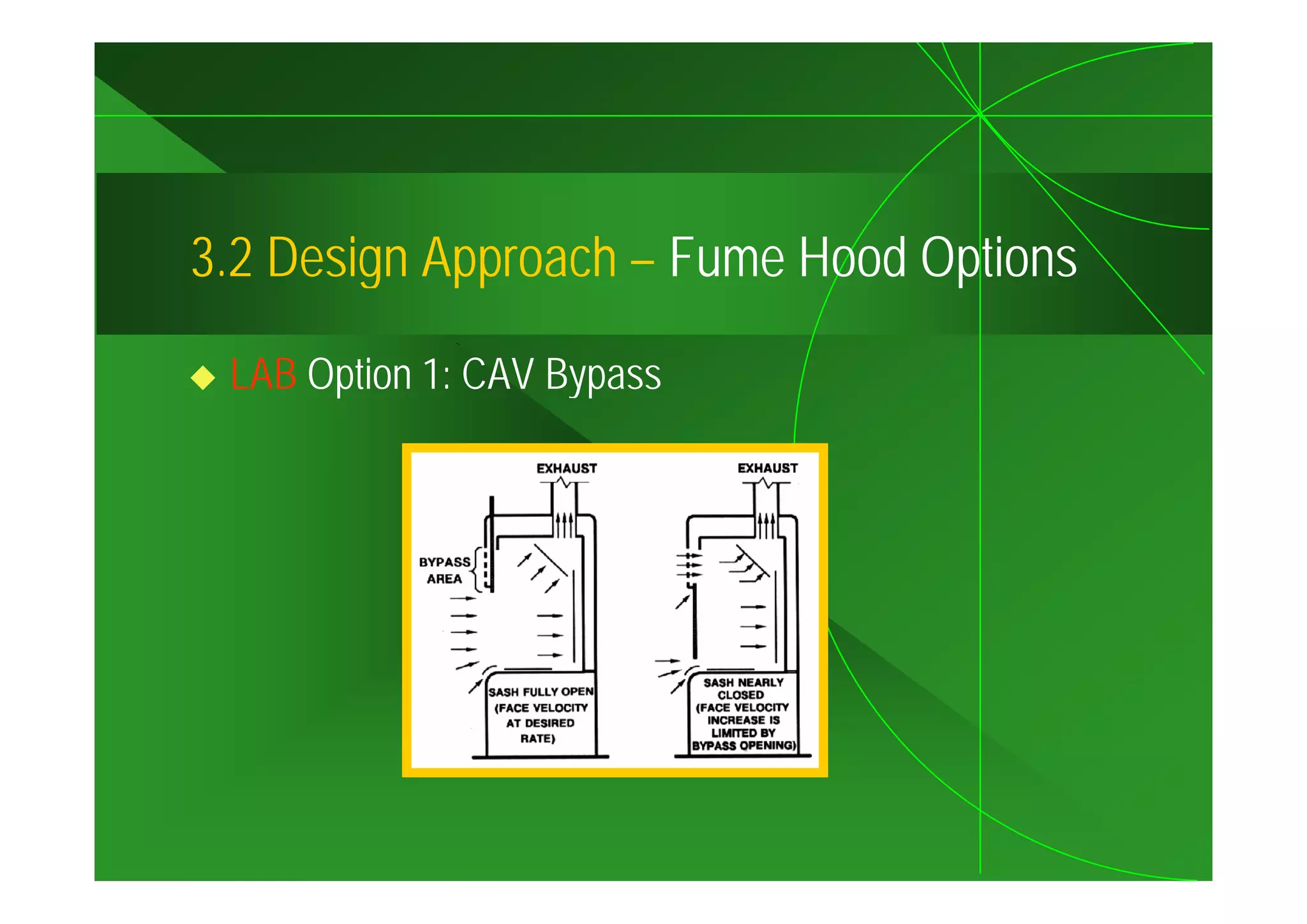 3.2
3 2 Design Approach – Fume Hood Options

 LAB Option 1: CAV Bypass
 