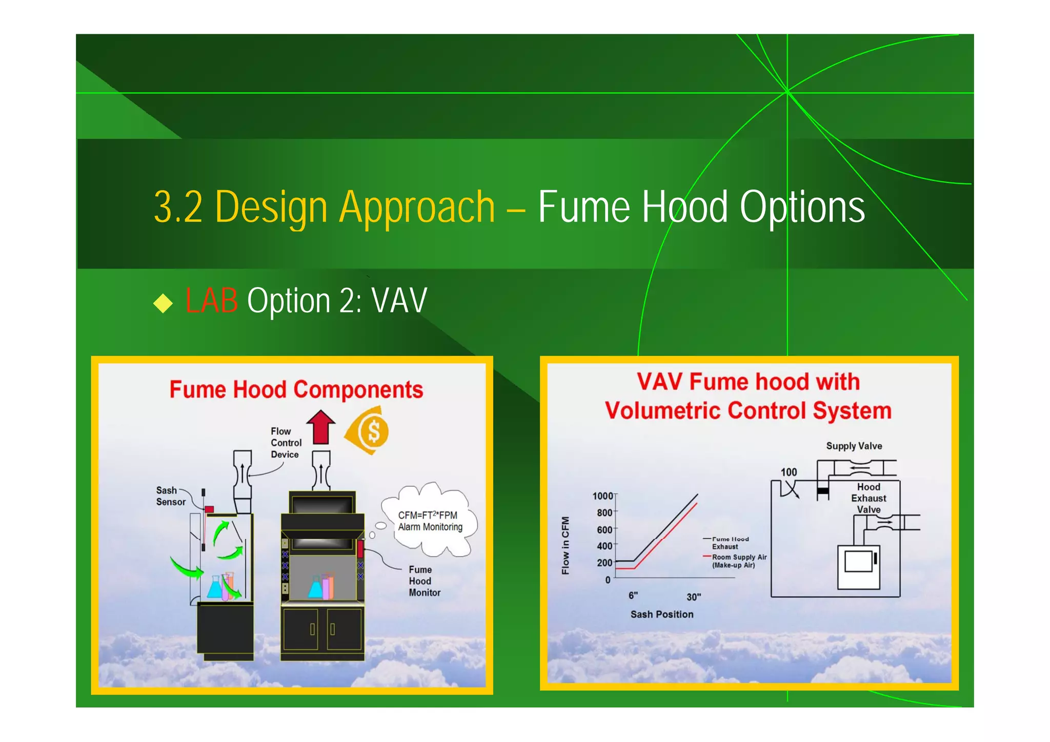 3.2
3 2 Design Approach – Fume Hood Options

 LAB Option 2: VAV
 