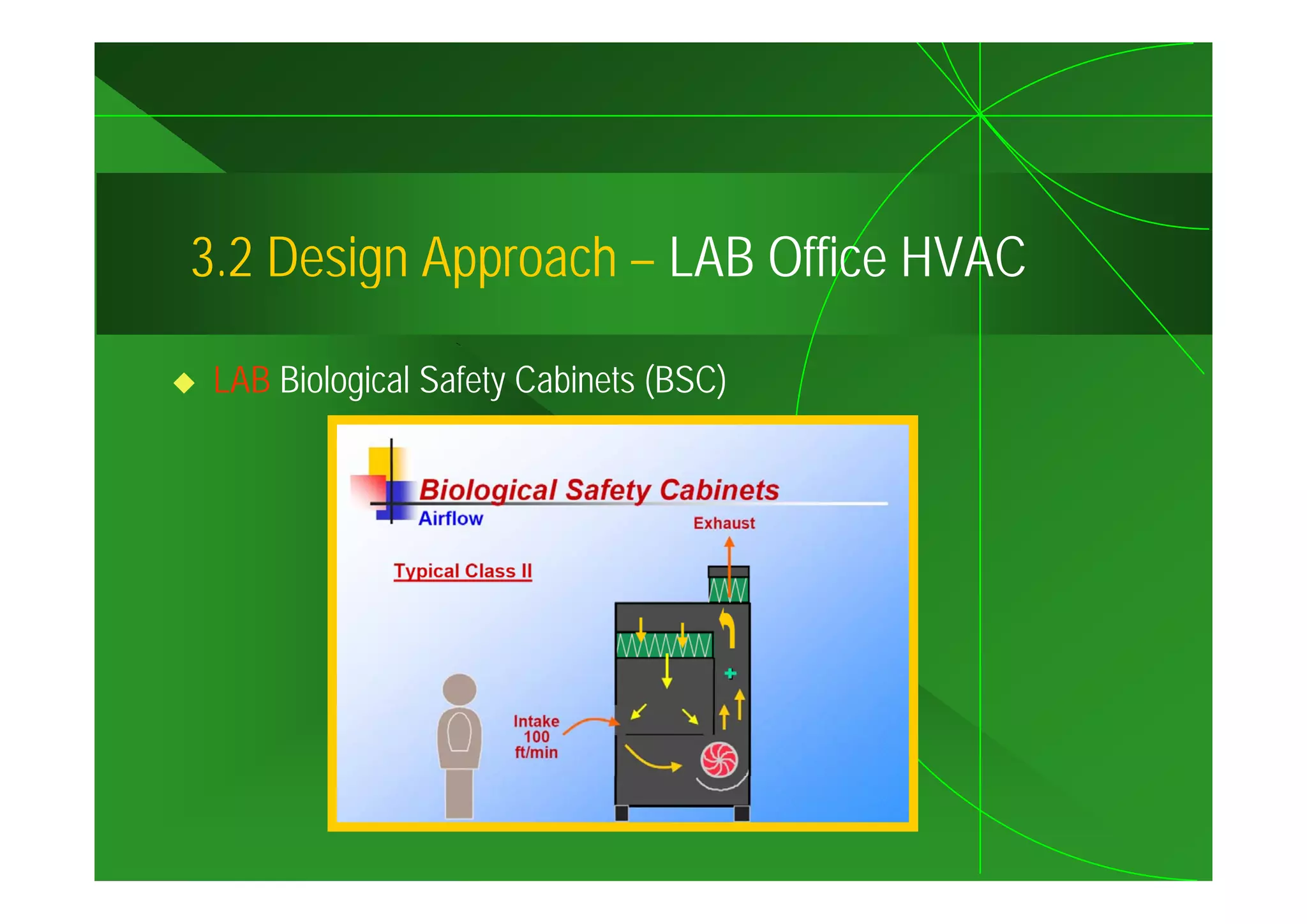 3.2
3 2 Design Approach – LAB Office HVAC

 LAB Biological Safety Cabinets (BSC)
 