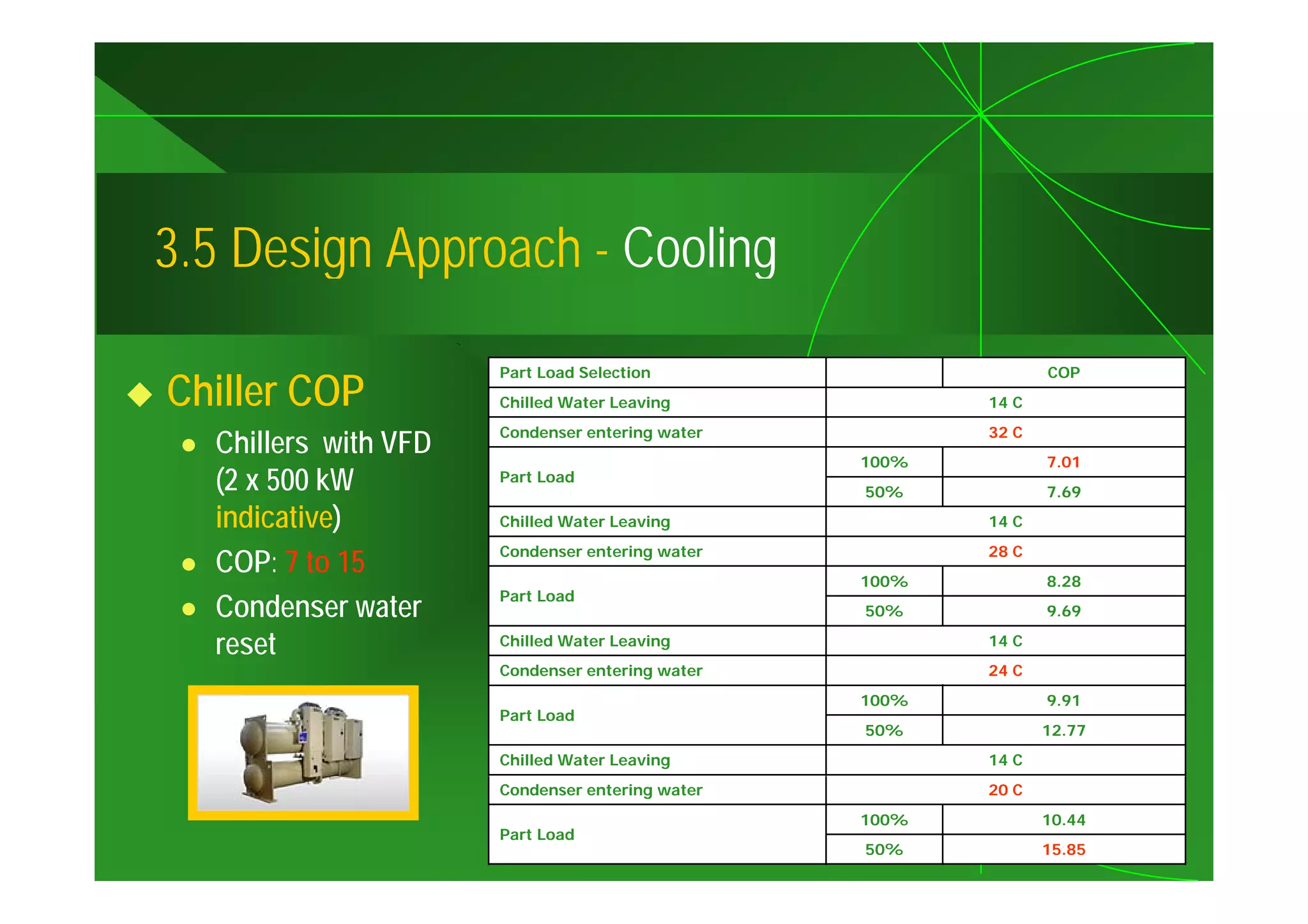 3.5
3 5 Design Approach - Cooling
                      Part Load Selection                      COP
Chiller COP           Chilled Water Leaving             14 C
                      Condenser entering water          32 C
  Chillers with VFD                              100%          7.01
                                                               7 01
  (2 x 500 kW         Part Load
                                                 50%           7.69
  indicative)         Chilled Water Leaving             14 C
                      Condenser entering water          28 C
  COP: 7 to 15                                   100%          8.28
                      Part Load
  Condenser water                                50%           9.69

  reset               Chilled Water Leaving             14 C
                      Condenser entering water          24 C
                                                 100%          9.91
                      Part Load
                                                 50%           12.77
                      Chilled Water Leaving             14 C
                      Condenser entering water          20 C
                                                 100%          10.44
                      Part Load
                                                 50%           15.85
 