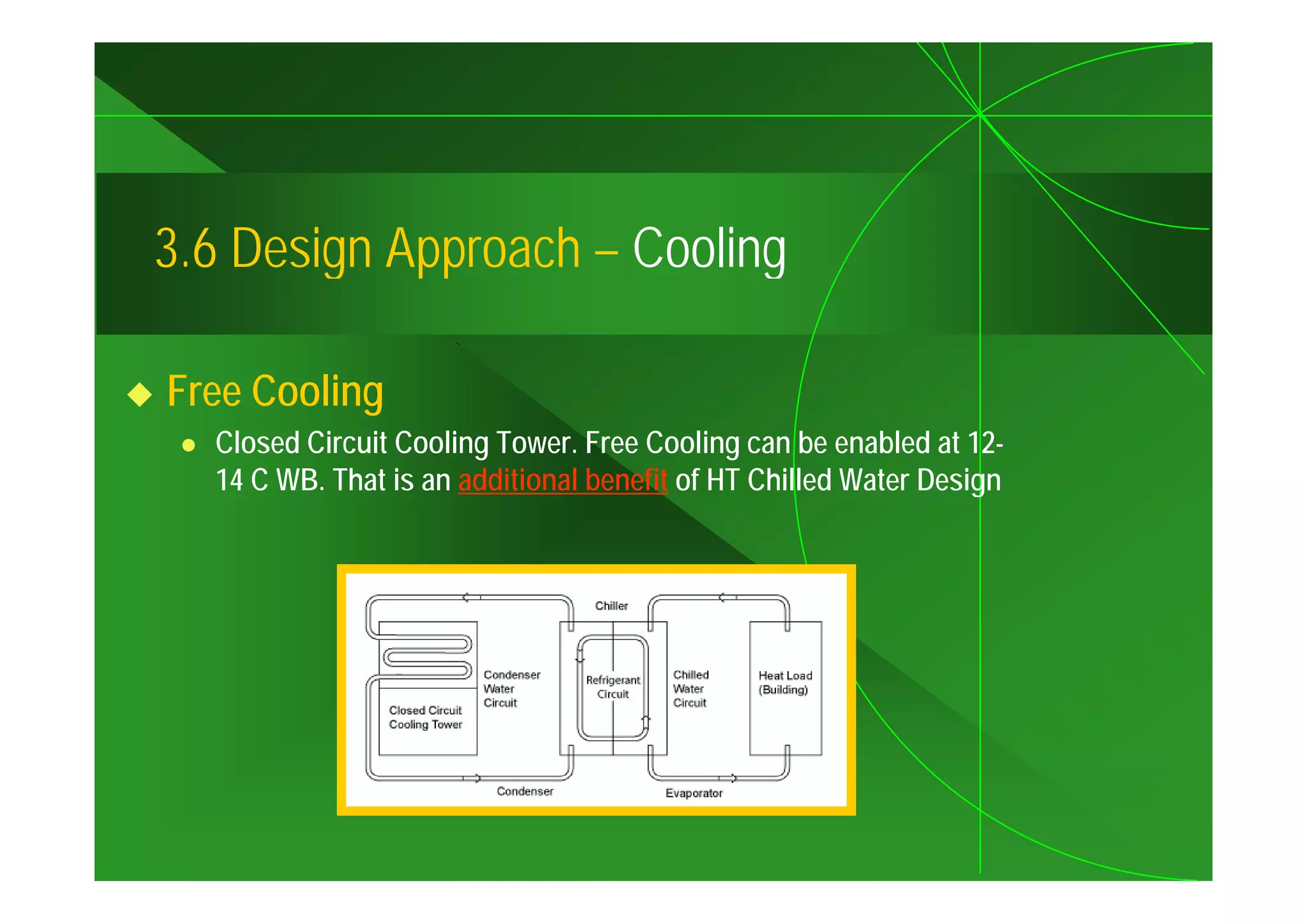 3.6
3 6 Design Approach – Cooling

Free Cooling
  Closed Circuit Cooling Tower. Free Cooling can be enabled at 12-
  14 C WB. That is an additional benefit of HT Chilled Water Design
 