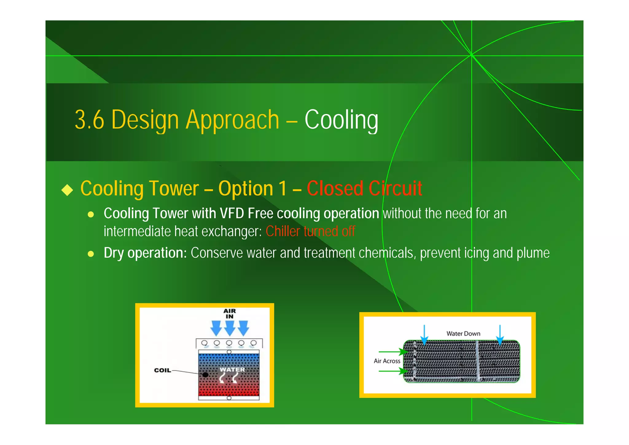 3.6
3 6 Design Approach – Cooling

Cooling Tower – Option 1 – Closed Circuit
  Cooling Tower with VFD Free cooling operation without the need for an
  intermediate heat exchanger: Chiller turned off
  Dry operation: Conserve water and treatment chemicals, prevent icing and plume
 