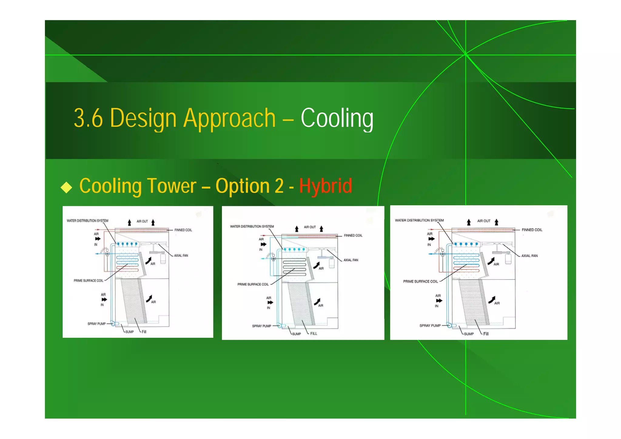 3.6
3 6 Design Approach – Cooling

Cooling Tower – Option 2 - Hybrid
 