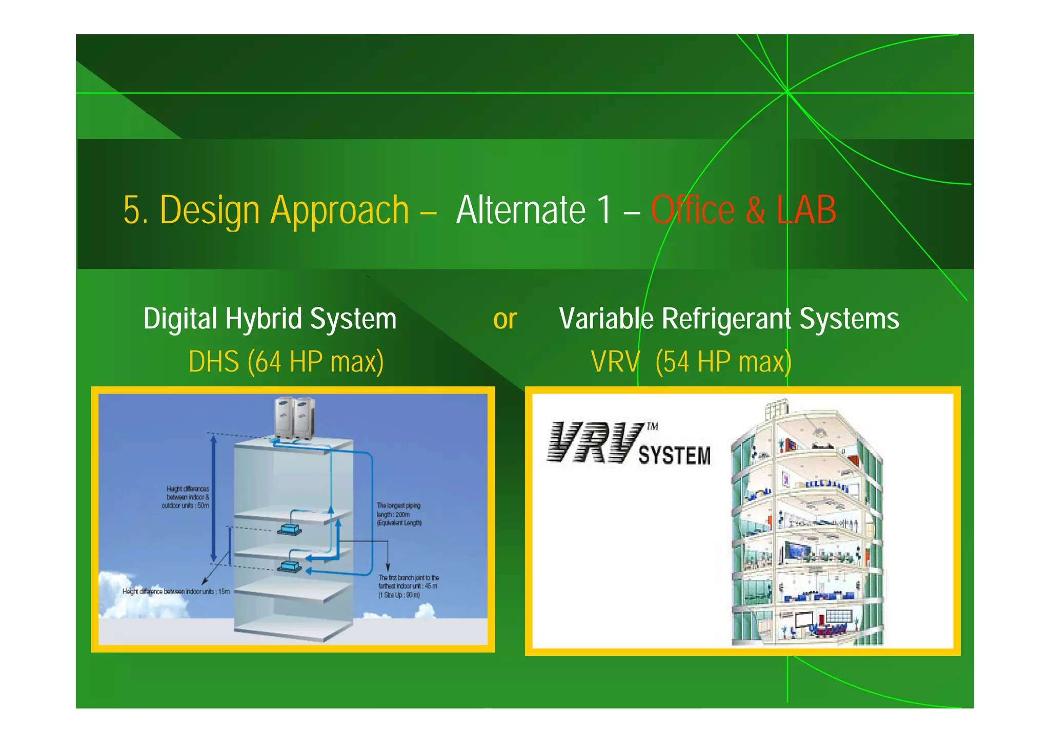 5.
5 Design Approach – Alternate 1 – Office & LAB

 Digital Hybrid System   or   Variable Refrigerant Systems
     DHS (64 HP max)            VRV (54 HP max)
 