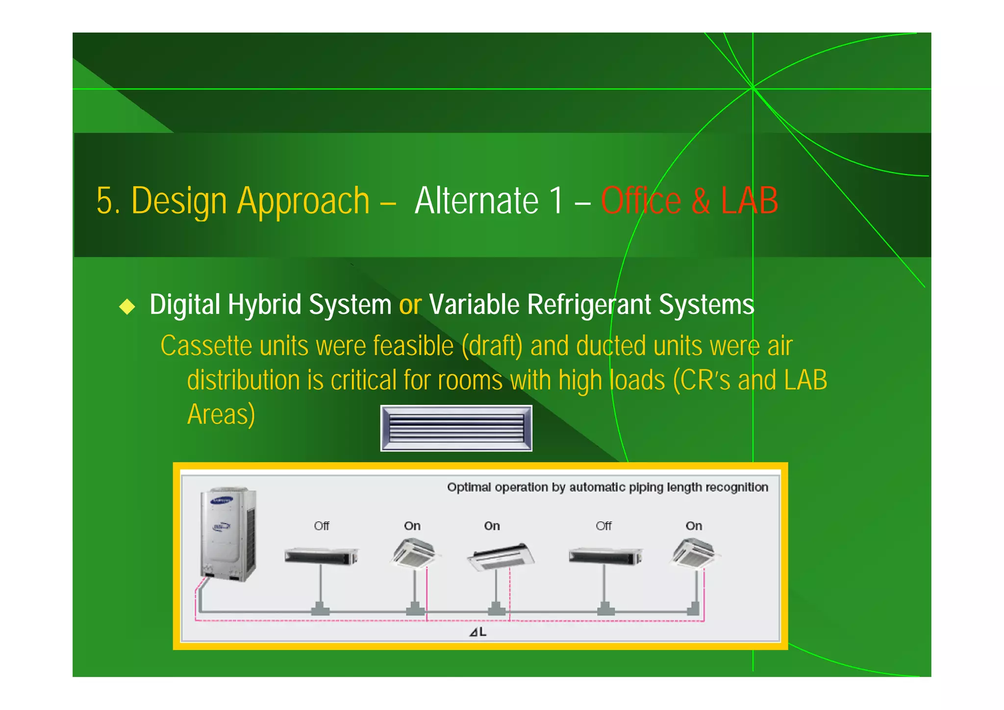 5.
5 Design Approach – Alternate 1 – Office & LAB

   Digital Hybrid System or Variable Refrigerant Systems
    Cassette units were feasible (draft) and ducted units were air
      distribution is critical for rooms with high loads (CR’s and LAB
      Areas)
 