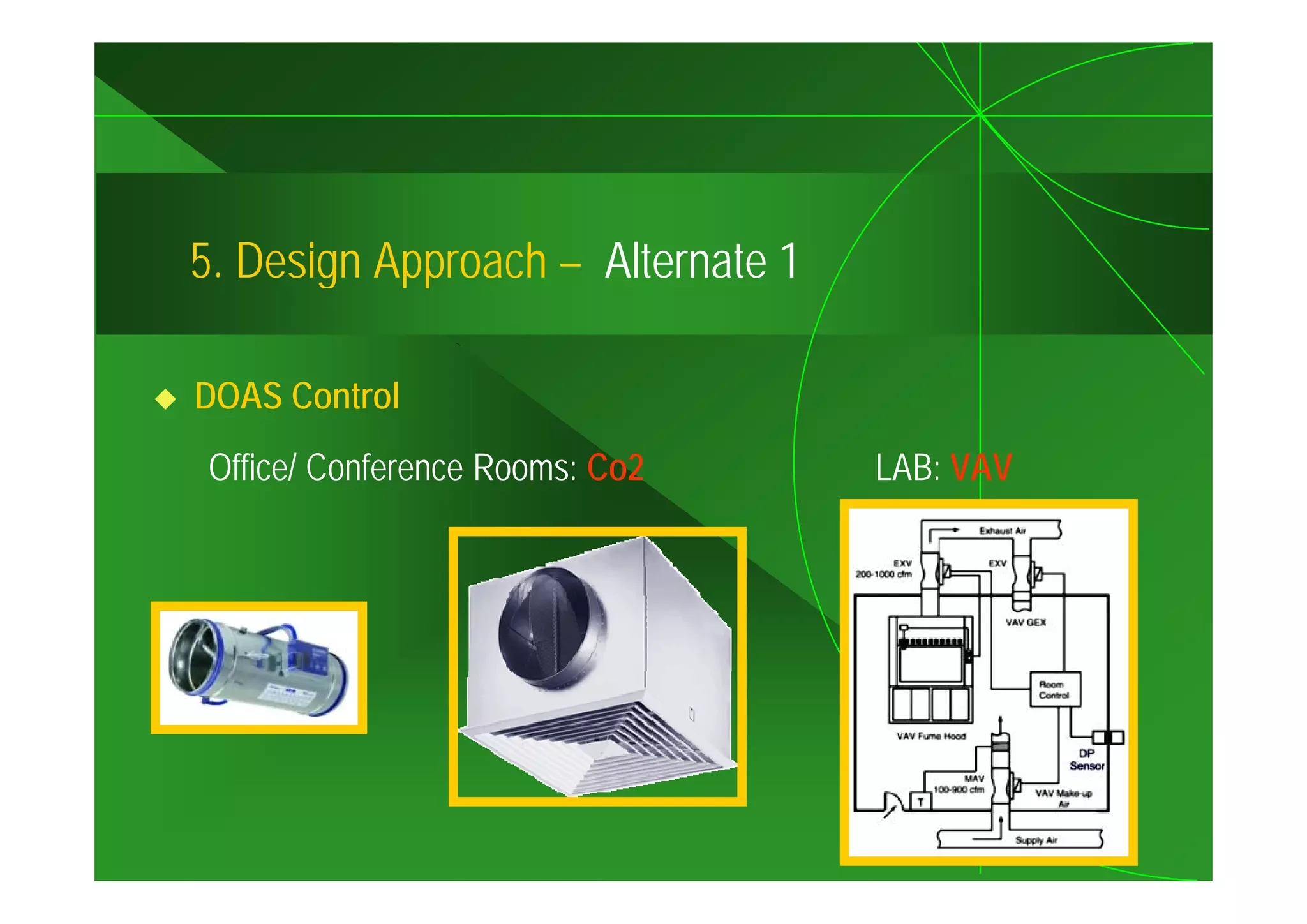 5.
5 Design Approach – Alternate 1

DOAS Control
Office/ Conference Rooms: Co2     LAB: VAV
 
