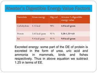 PARTITIONING OF ENERGY IN FARM ANIMALS.ppt