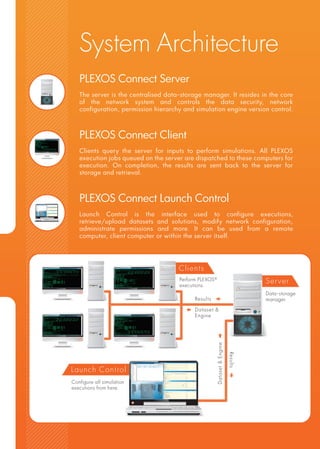 Plexos System Energy Exemplar Products and Services | PDF