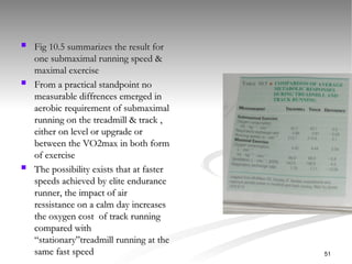  Fig 10.5 summarizes the result for
Fig 10.5 summarizes the result for
one submaximal running speed &
one submaximal running speed &
maximal exercise
maximal exercise
 From a practical standpoint no
From a practical standpoint no
measurable diffrences emerged in
measurable diffrences emerged in
aerobic requirement of submaximal
aerobic requirement of submaximal
running on the treadmill & track ,
running on the treadmill & track ,
either on level or upgrade or
either on level or upgrade or
between the VO2max in both form
between the VO2max in both form
of exercise
of exercise
 The possibility exists that at faster
The possibility exists that at faster
speeds achieved by elite endurance
speeds achieved by elite endurance
runner, the impact of air
runner, the impact of air
ressistance on a calm day increases
ressistance on a calm day increases
the oxygen cost of track running
the oxygen cost of track running
compared with
compared with
“stationary”treadmill running at the
“stationary”treadmill running at the
same fast speed
same fast speed 51
 