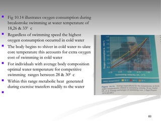  Fig 10.14 illustrates oxygen consumption during
Fig 10.14 illustrates oxygen consumption during
breakstroke swimming at water temperature of
breakstroke swimming at water temperature of
18,26 & 33
18,26 & 330
0
c
c
 Regardless of swimming speed the highest
Regardless of swimming speed the highest
oxygen consumption occurred in cold water
oxygen consumption occurred in cold water
 The body begins to shiver in cold water to ulate
The body begins to shiver in cold water to ulate
core temperature this accounts for extra oxygen
core temperature this accounts for extra oxygen
cost of swimming in cold water
cost of swimming in cold water
 For individuals with average body composition
For individuals with average body composition
optimal water temperature for competitive
optimal water temperature for competitive
swimming ranges between 28 & 30
swimming ranges between 28 & 300
0
c
c
 Within this range metabolic heat generated
Within this range metabolic heat generated
during exercise transfers readily to the water
during exercise transfers readily to the water

60
 