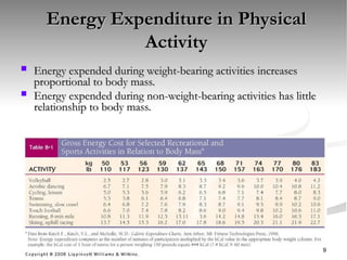 Energy Expenditure in Physical
Energy Expenditure in Physical
Activity
Activity
 Energy expended during weight-bearing activities increases
Energy expended during weight-bearing activities increases
proportional to body mass.
proportional to body mass.
 Energy expended during non-weight-bearing activities has little
Energy expended during non-weight-bearing activities has little
relationship to body mass.
relationship to body mass.
9
 