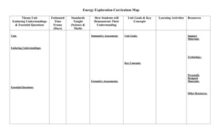 Energy Exploration Curriculum Map
Theme Unit
Enduring Understandings
& Essential Questions
Estimated
Time
Frame
(Days)
Standards
Taught
(Science &
Math)
How Students will
Demonstrate Their
Understanding
Unit Goals & Key
Concepts
Learning Activities Resources
Unit:
Enduring Understandings:
Essential Questions:
Summative Assessment:
Formative Assessments:
Unit Goals:
Key Concepts:
Support
Materials:
Technology:
Personally
Designed
Materials:
Other Resources:
 