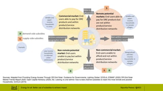 Nipunika Perera / @IIEDEnergy for all: Better use of subsidies to achieve impact
Sources: Adapted from Providing Energy Ac...