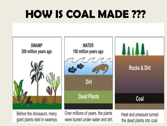 Energy Made From Natural Gas Energy Made From Natural Gas