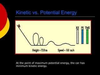 Kinetic vs. Potential Energy
At the point of maximum potential energy, the car has
minimum kinetic energy.
 