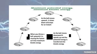 When you throw a
ball upwards it is
moving the fastest
so it has maximum
kinetic energy
As the ball moves
upward , it slows
down and stops
for an instant
As the ball moves
downward it
speeds up and the
potential energy is
transferred into
kinetic energy