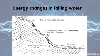Energy changes in falling water
Is converted
to