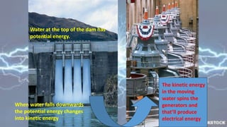 Water at the top of the dam has
potential energy.
When water falls downwards
the potential energy changes
into kinetic energy
The kinetic energy
in the moving
water spins the
generators and
that’ll produce
electrical energy