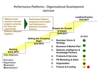 Energy For One World Performance Platforms : Innovation Norway | PDF