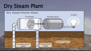 Dry Steam Plant