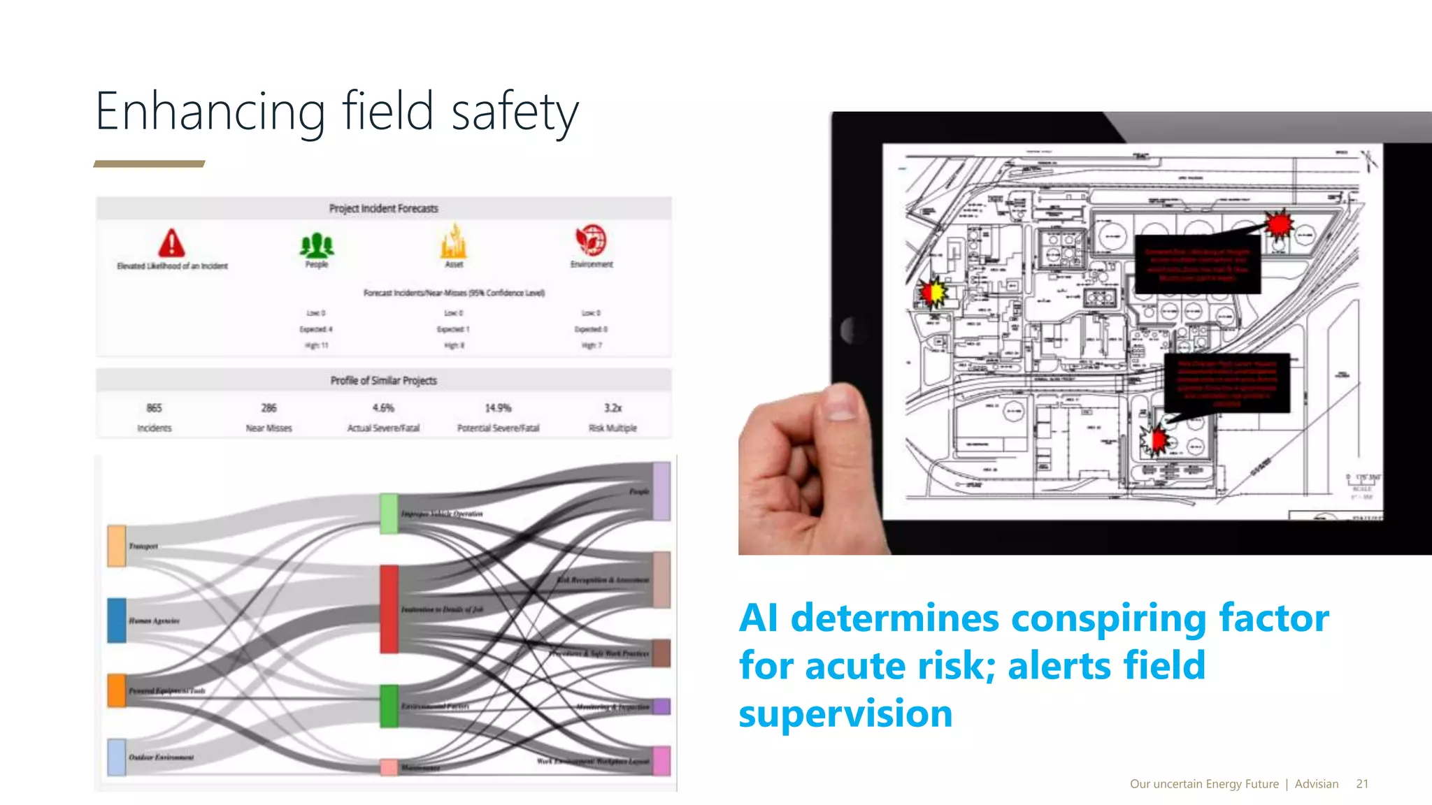 AI determines conspiring factor
for acute risk; alerts field
supervision
Enhancing field safety
Our uncertain Energy Future | Advisian 21
 