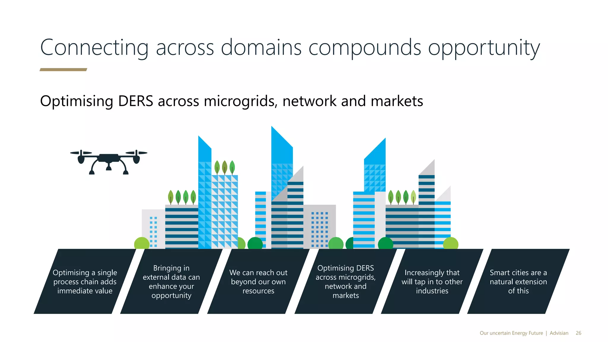 Optimising DERS across microgrids, network and markets
Connecting across domains compounds opportunity
Our uncertain Energy Future | Advisian 26
Optimising a single
process chain adds
immediate value
Bringing in
external data can
enhance your
opportunity
We can reach out
beyond our own
resources
Optimising DERS
across microgrids,
network and
markets
Increasingly that
will tap in to other
industries
Smart cities are a
natural extension
of this
 