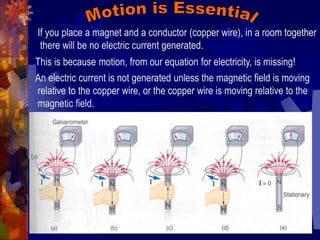 An electric current is not generated unless the magnetic field is moving
relative to the copper wire, or the copper wire is moving relative to the
magnetic field.
If you place a magnet and a conductor (copper wire), in a room together
there will be no electric current generated.
This is because motion, from our equation for electricity, is missing!
 