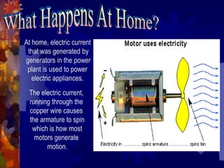 At home, electric current
that was generated by
generators in the power
plant is used to power
electric appliances.
The electric current,
running through the
copper wire causes
the armature to spin
which is how most
motors generate
motion.
 