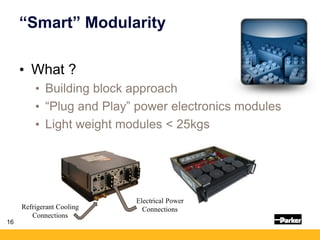 Energy Grid Tie: Smart Technology, Cooling, Modularity, Monitoring ...