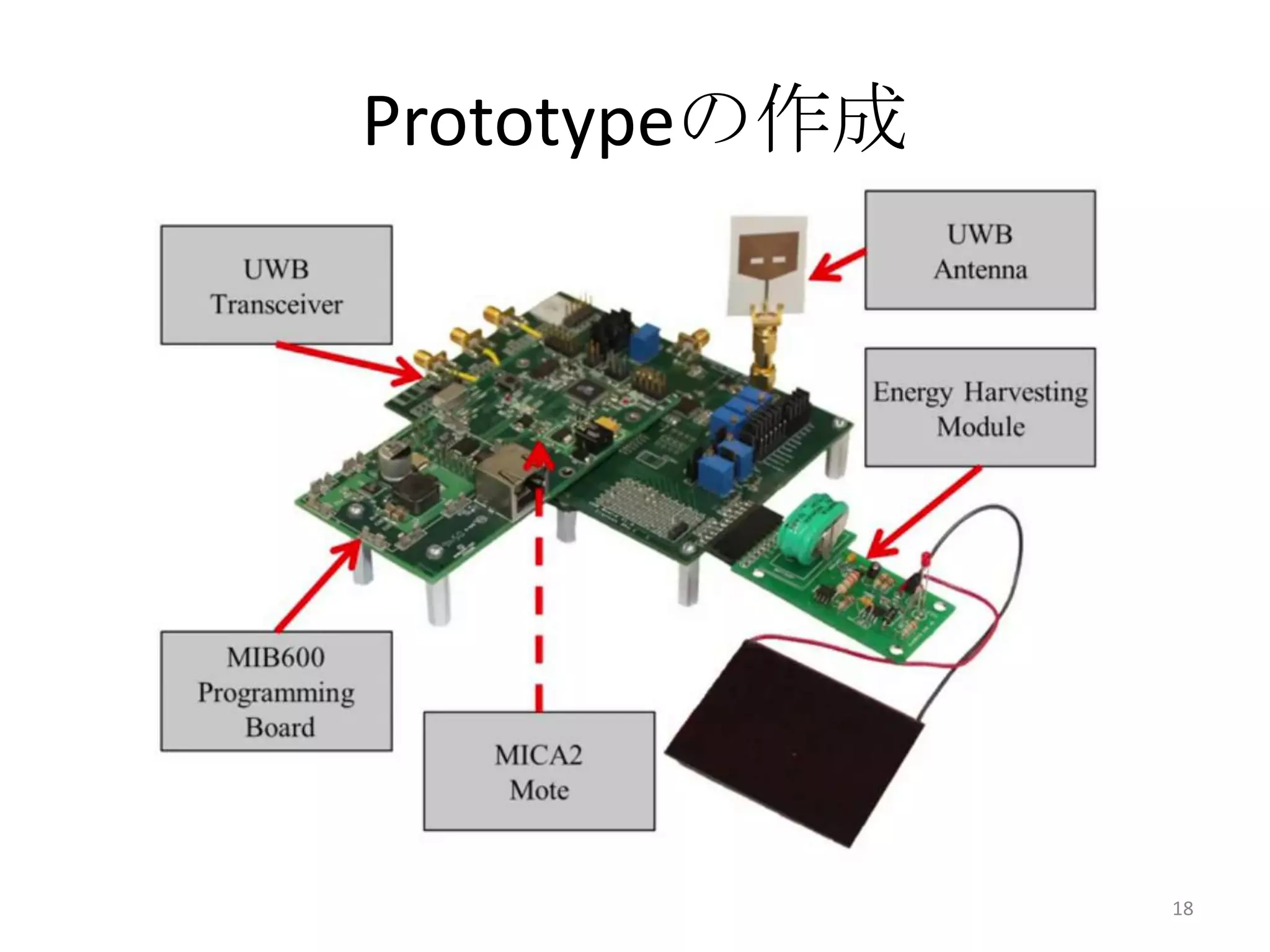Prototypeの作成




               18
 