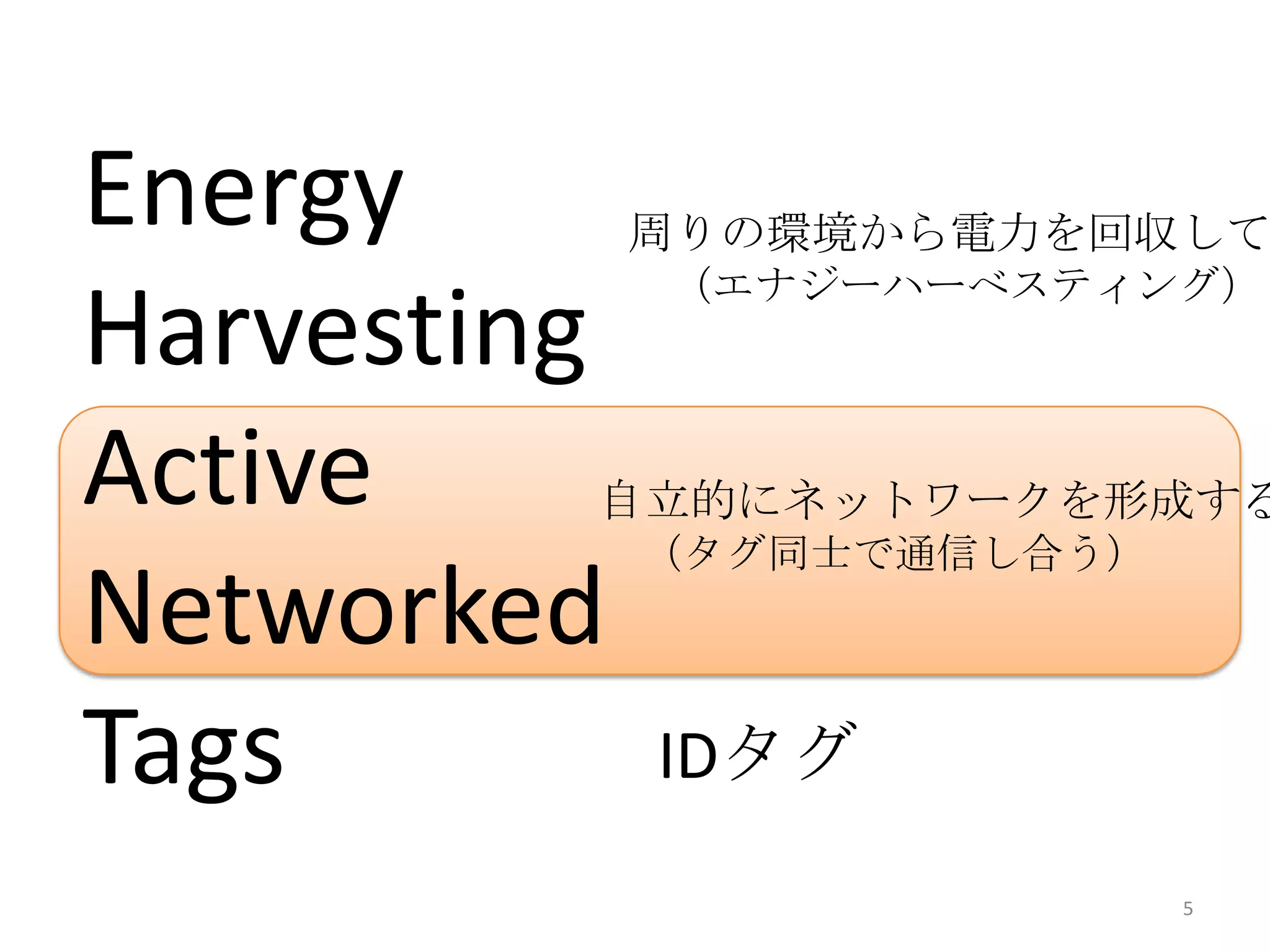 Energy       周りの環境から電力を回収して
             （エナジーハーべスティング）
Harvesting
Active   自立的にネットワークを形成する
             （タグ同士で通信し合う）
Networked
Tags         IDタグ
                            5
 
