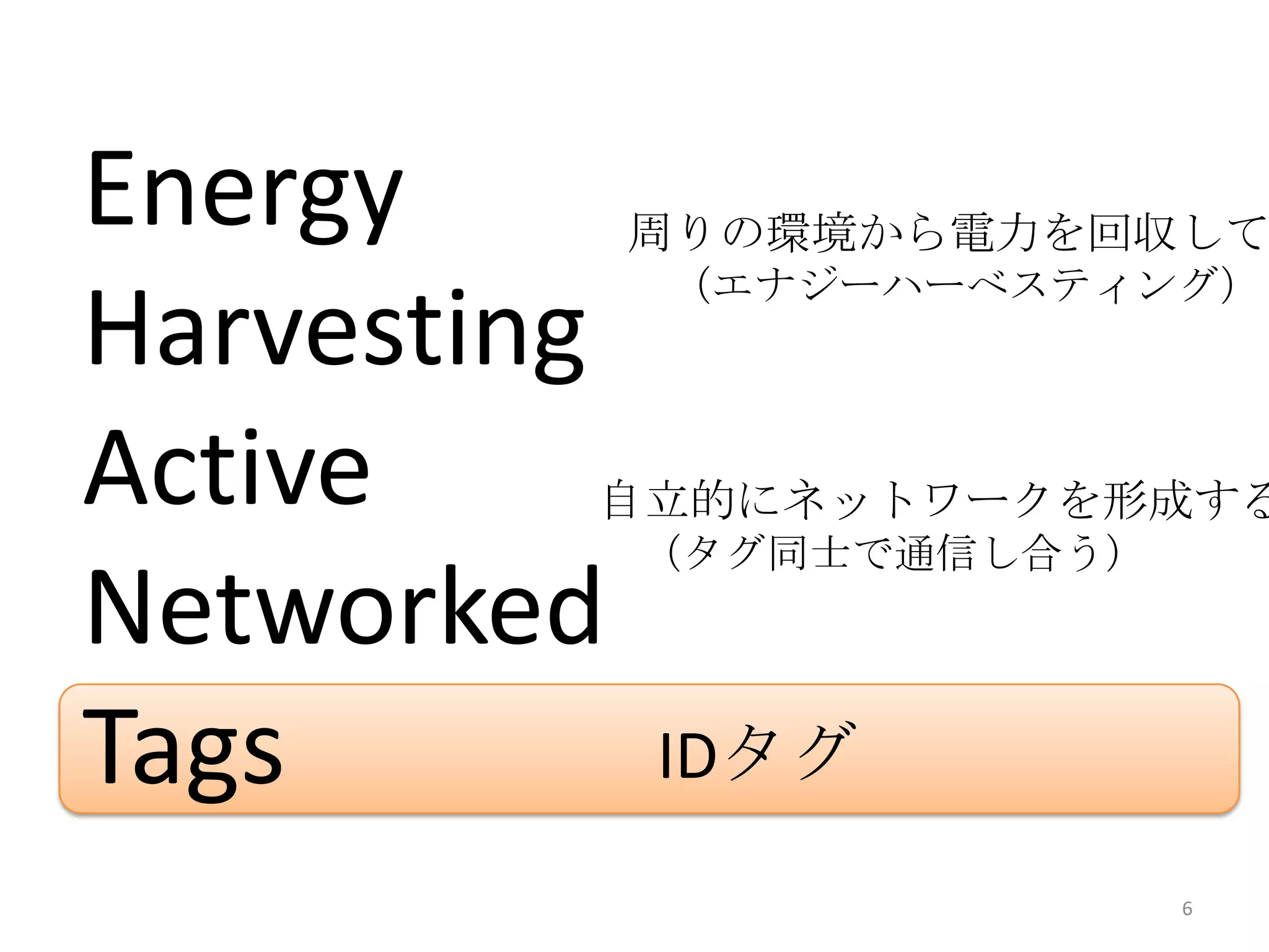 Energy       周りの環境から電力を回収して
             （エナジーハーべスティング）
Harvesting
Active   自立的にネットワークを形成する
             （タグ同士で通信し合う）
Networked
Tags         IDタグ
                            6
 