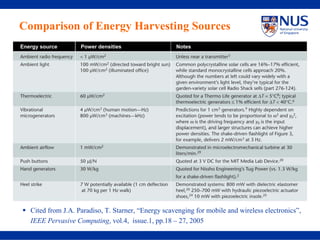 Comparison of Energy Harvesting Sources
Energy source       Power densities                  Notes




   Cited from J.A. Paradiso, T. Starner, “Energy scavenging for mobile and wireless electronics”,
   IEEE Pervasive Computing, vol.4, issue.1, pp.18 – 27, 2005
 