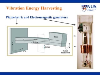 Vibration Energy Harvesting
Piezoelectric and Electromagnetic generators
 