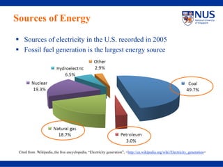 Sources of Energy

    Sources of electricity in the U.S. recorded in 2005
    Fossil fuel generation is the largest energy source




 Cited from Wikipedia, the free encyclopedia, “Electricity generation”, >http://en.wikipedia.org/wiki/Electricity_generation<
 