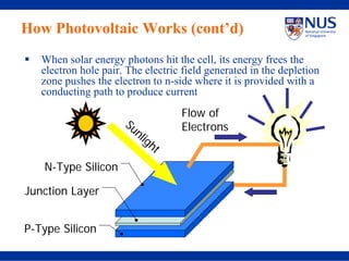 How Photovoltaic Works (cont’d)
   When solar energy photons hit the cell, its energy frees the
   electron hole pair. The electric field generated in the depletion
   zone pushes the electron to n-side where it is provided with a
   conducting path to produce current
                                   Flow of
                      Su           Electrons
                         nl
                           ig
                             ht

   N-Type Silicon

Junction Layer


P-Type Silicon
 
