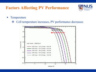 Factors Affecting PV Performance

  Temperature
     Cell temperature increases, PV performance decreases
 
