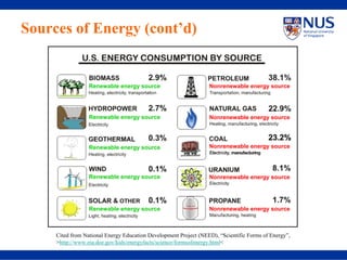 Sources of Energy (cont’d)


                  Renewable energy source                         Nonrenewable energy source




                  Renewable energy source                         Nonrenewable energy source




                  Renewable energy source                         Nonrenewable energy source




                  Renewable energy source                         Nonrenewable energy source




                  Renewable energy source                         Nonrenewable energy source



     Cited from National Energy Education Development Project (NEED), “Scientific Forms of Energy”,
     >http://www.eia.doe.gov/kids/energyfacts/science/formsofenergy.html<
 