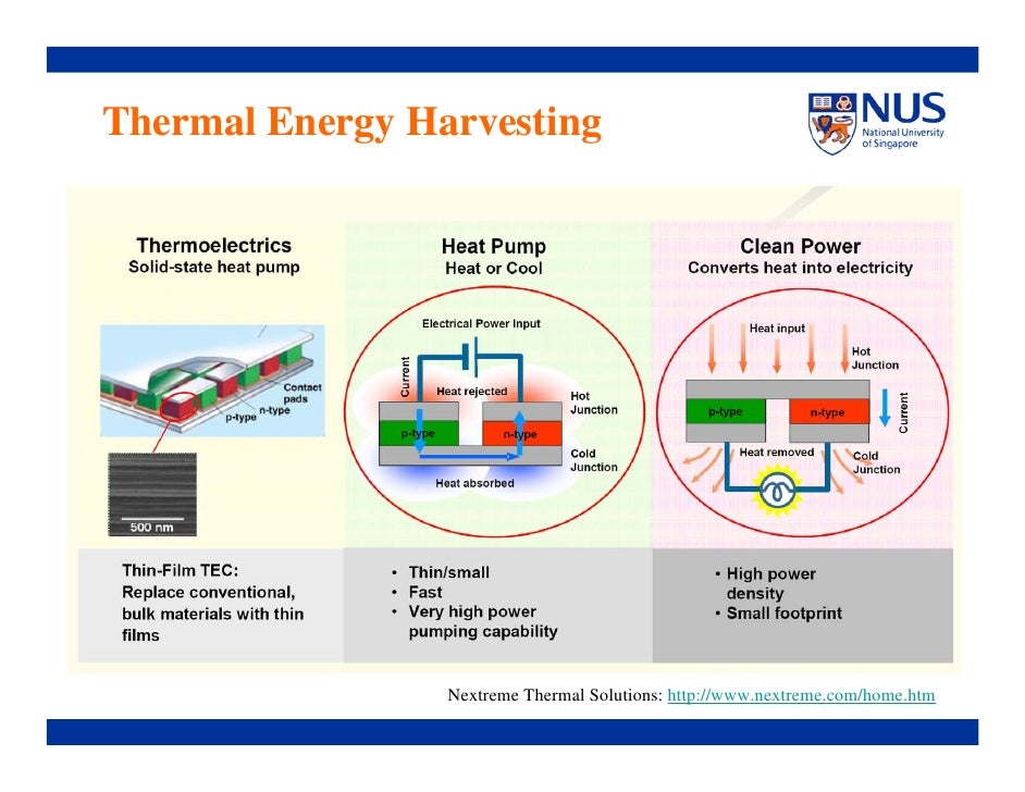 Energy Harvesting Presentation Rjc Tyk 2