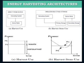 Energy harvesting sensor nodes | PDF