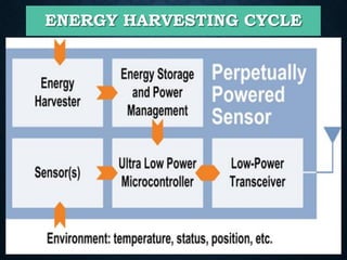 Energy harvesting sensor nodes | PDF