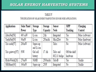 Energy harvesting sensor nodes | PDF