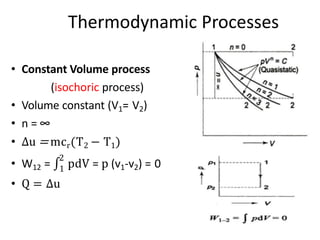 Energy,heat,work and thermodynamic processes | PPTX