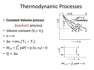 Energy,heat,work and thermodynamic processes 